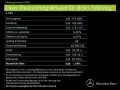 Mercedes-Benz S 680 MAYBACH Zweifarbenlackierung First Class